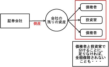 分別管理が無かったら？