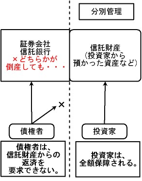 分別管理の役割