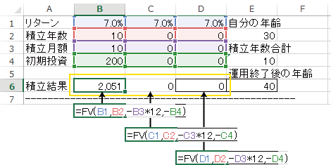 積立結果の右の黄色枠に、FV関数を入力