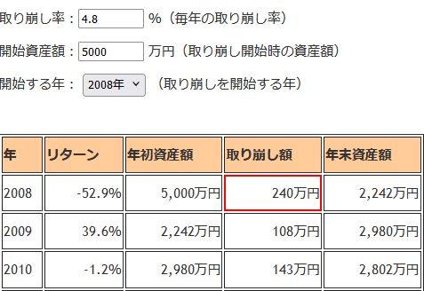 2008年1月の取り崩し額