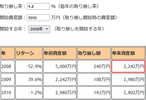 2008年の年末の資産額