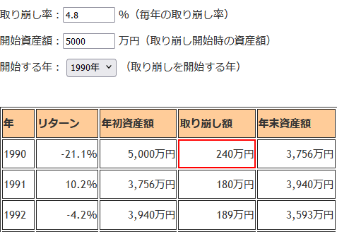 1990年1月の取り崩し額