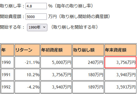 1990年の年末の資産額